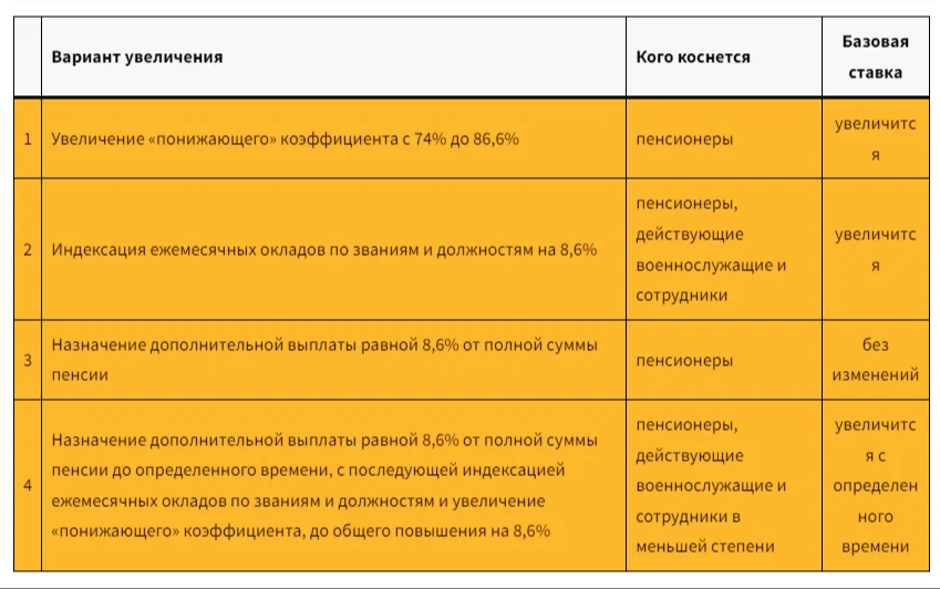 Почему до сих пор нет военной пенсии