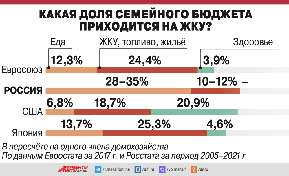 Увеличение коммунальных услуг в 2024 году. Автономность коммунальных услуг. Минцифры повышение тарифов. Тарифы картинка.