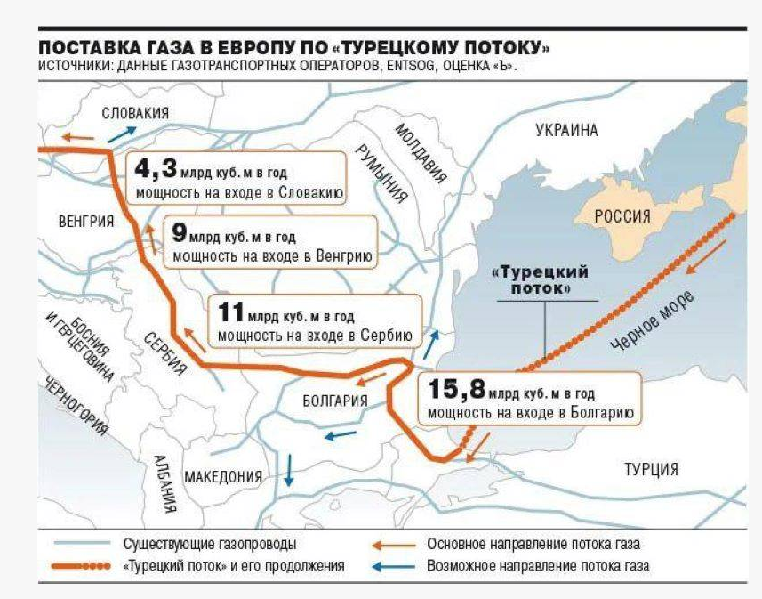 Как идет газ в европу из россии схема