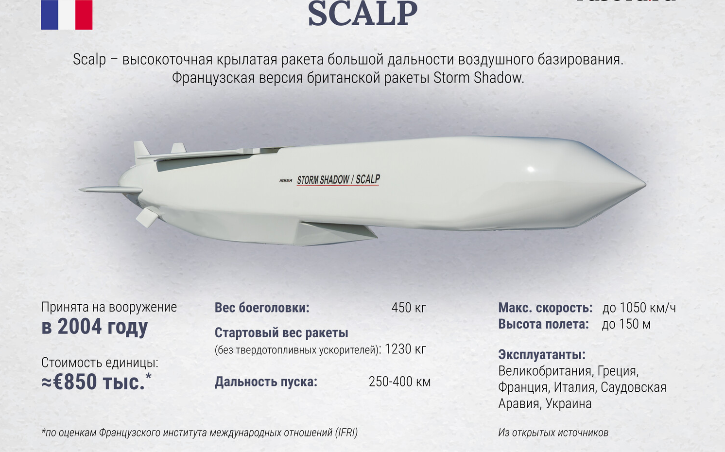 Ракеты шторм шедоу дальность. Крылатые ракеты Scalp характеристики. Крылатая ракета Storm Shadow / Scalp. Французские ракеты Scalp. Storm Shadow ракета дальность.